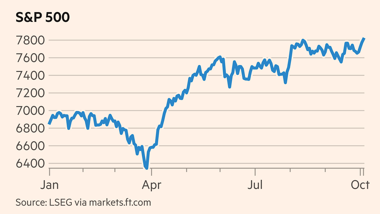 Chart of S&P 500