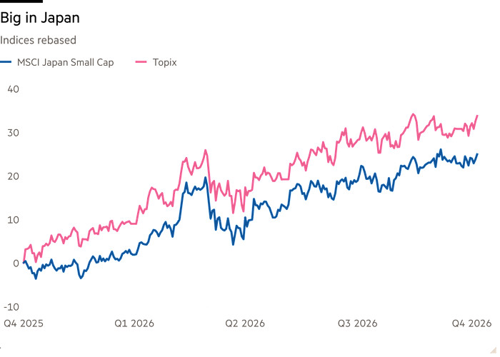 Line chart of Indices rebased showing Big in Japan