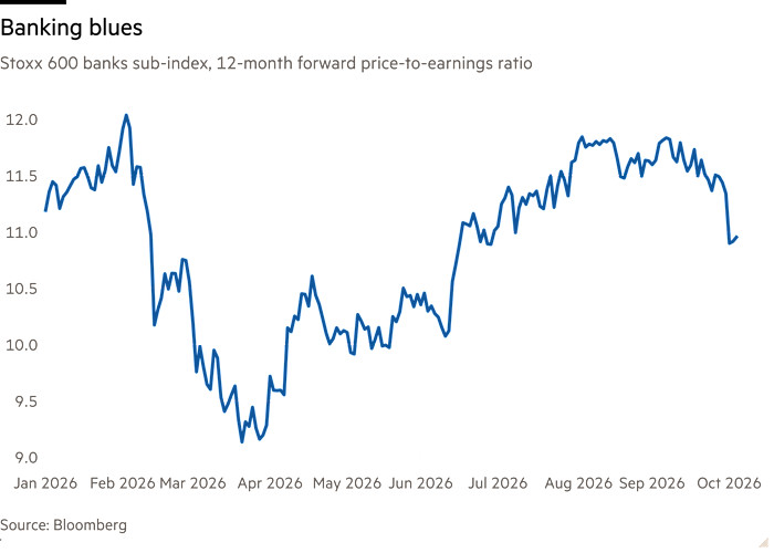 Line chart of Stoxx 600 banks sub-index, 12-month forward price-to-earnings ratio showing Banking blues 