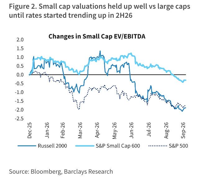 chart of small cap valuations