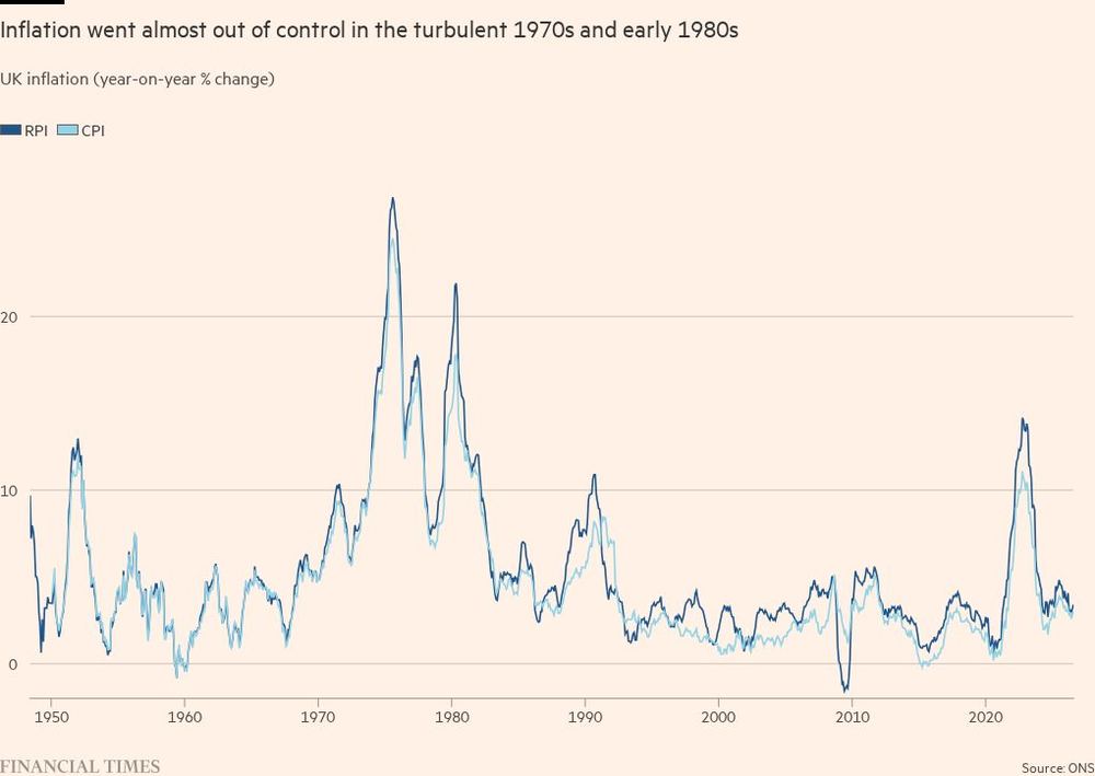 Chart showing that UK inflation went almost out of control in the turbulent 1970s and early 1980s